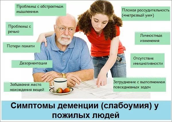 ДЕМЕНЦИЯ СИМПТОМЫ 